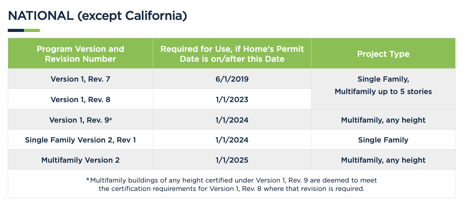 DOE ZERH National 
Effective Dates